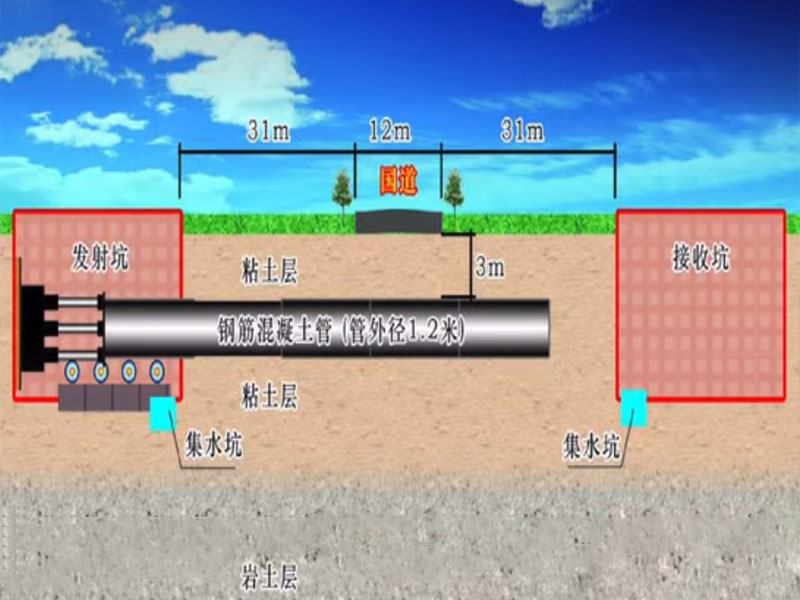 頂管機租賃